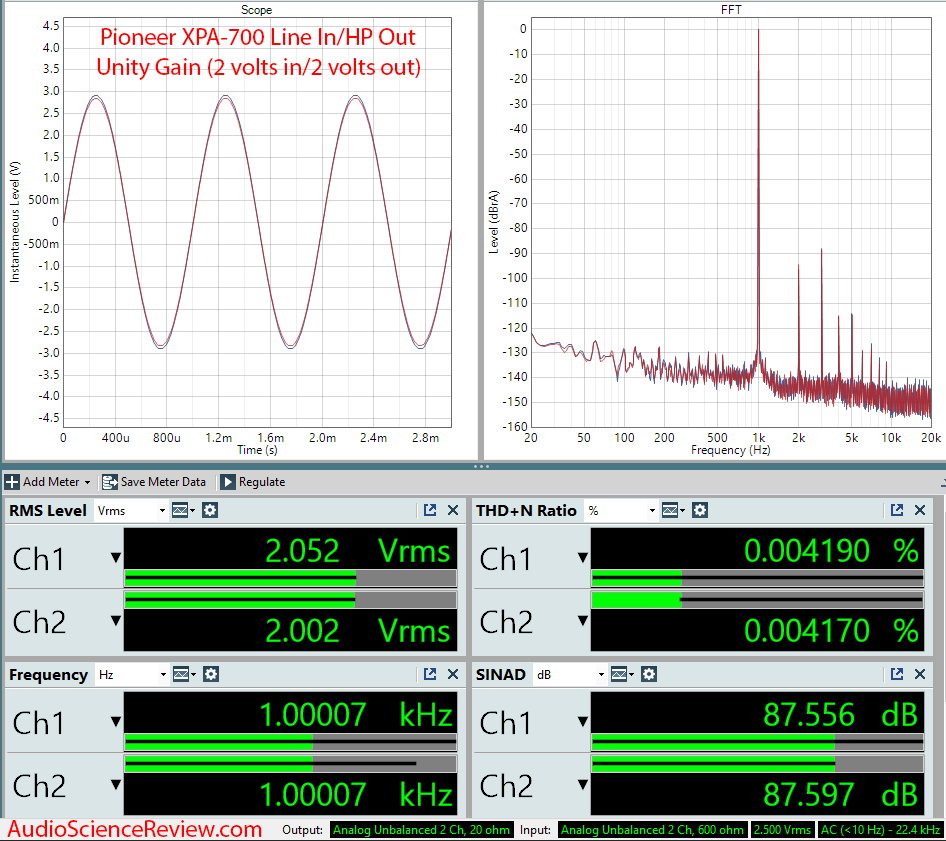 Pioneer High-res XPA-700 DAC and Headphone Amplifier Audio Measurements.png