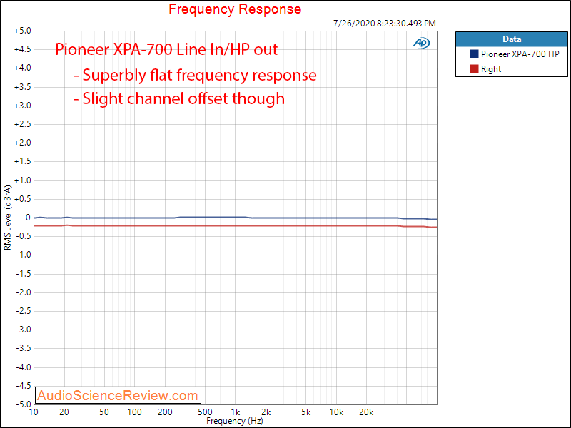 Pioneer High-res XPA-700 DAC and Headphone Amplifier Frequency Response Audio Measurements.png