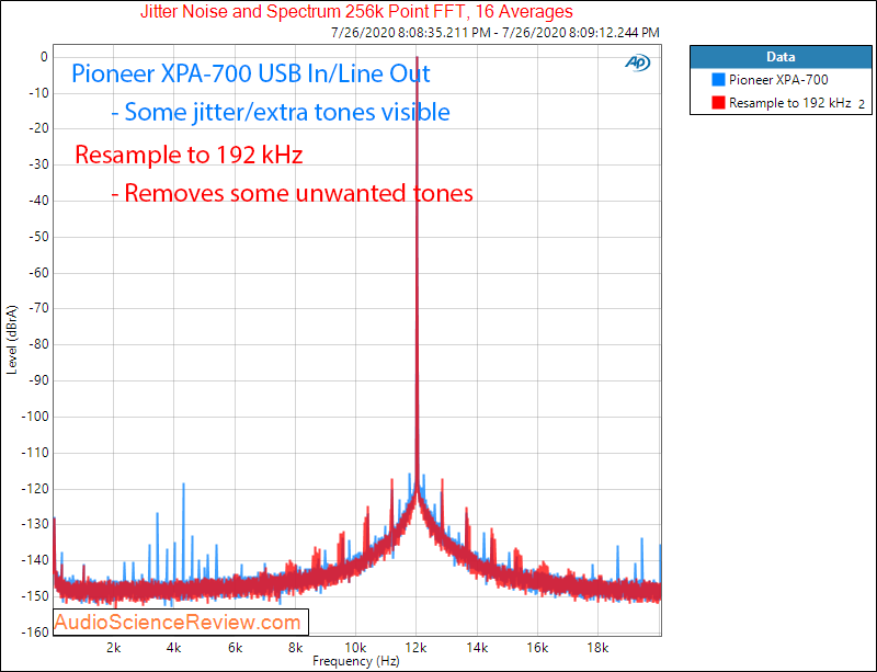 Pioneer High-res XPA-700 DAC and Headphone Amplifier Jitter Audio Measurements.png