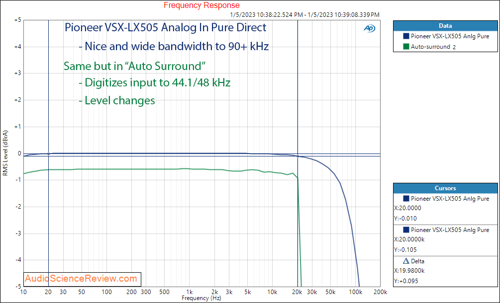 Pioneer Home Theater AVR VSX-LX505 Surround Atmos 4K Analog Frequency Response Amplifier Measu...png