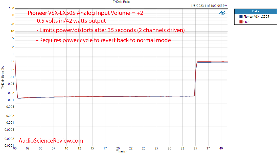 Pioneer Home Theater AVR VSX-LX505 Surround Atmos 4K Analog Power Limiting Amplifier Measureme...png