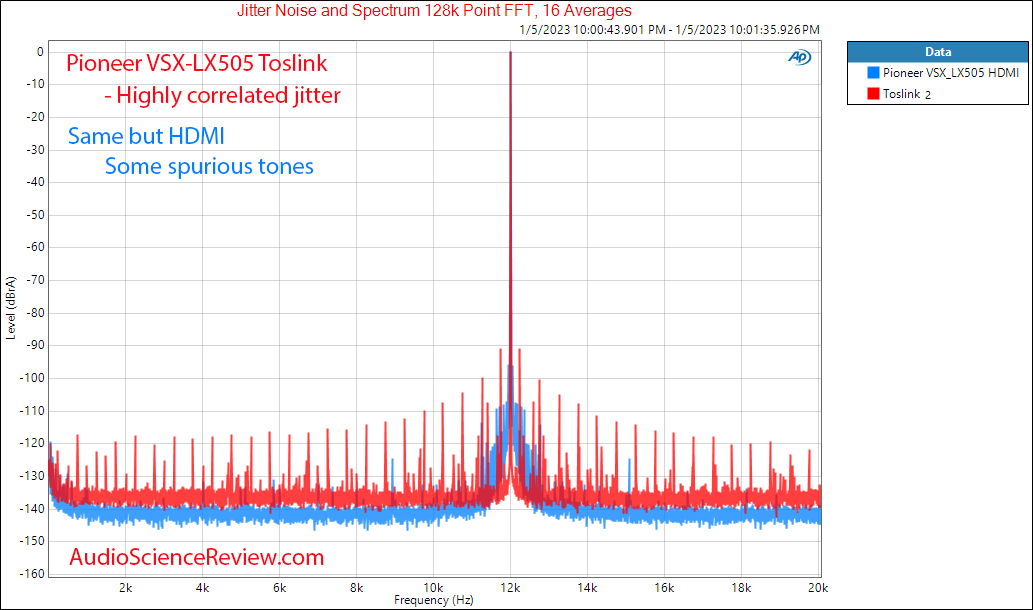 Pioneer Home Theater AVR VSX-LX505 Surround Atmos 4K Jitter Measurements.png