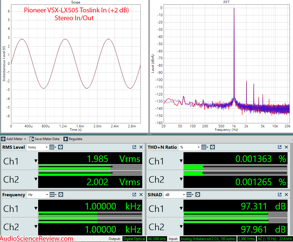 Pioneer Home Theater AVR VSX-LX505 Surround Atmos 4K Toslink Measurements.png