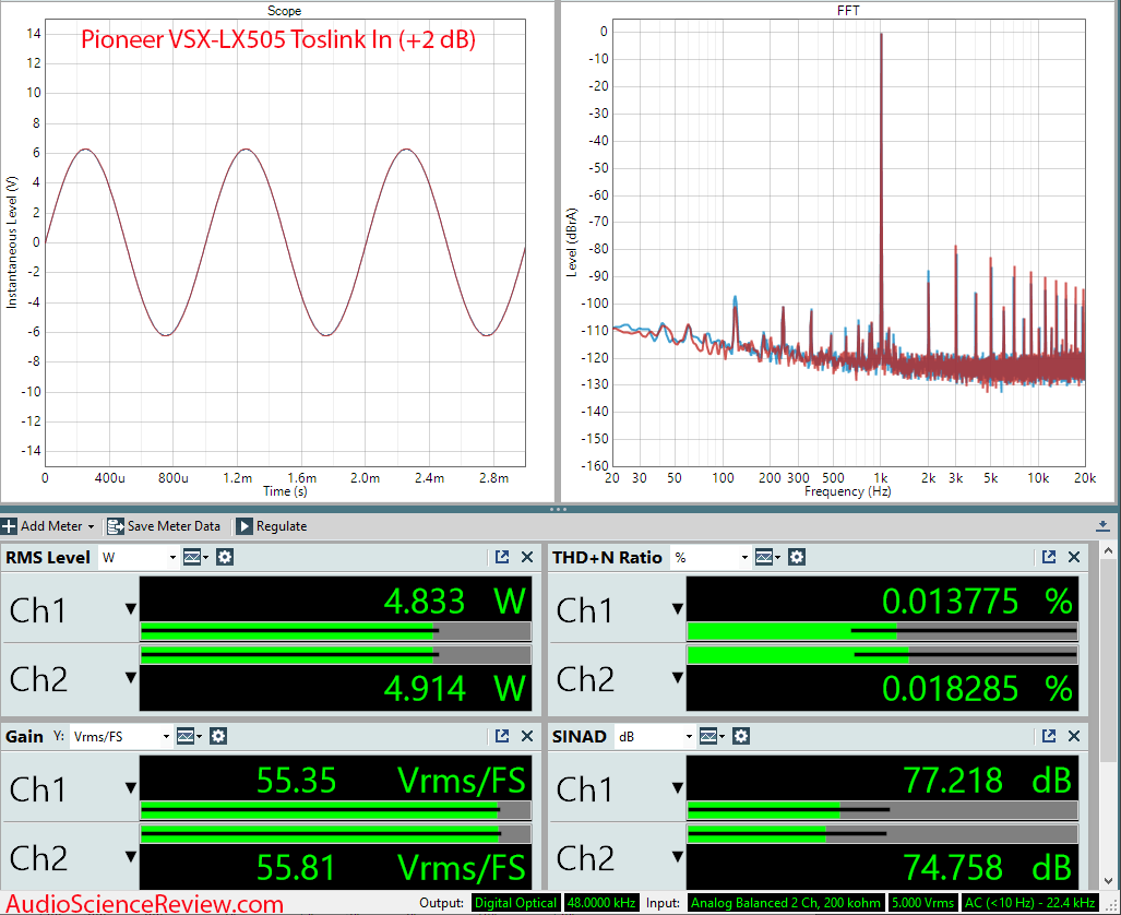 Pioneer Home Theater AVR VSX-LX505 Surround Atmos 4K Toslink Measurements.png