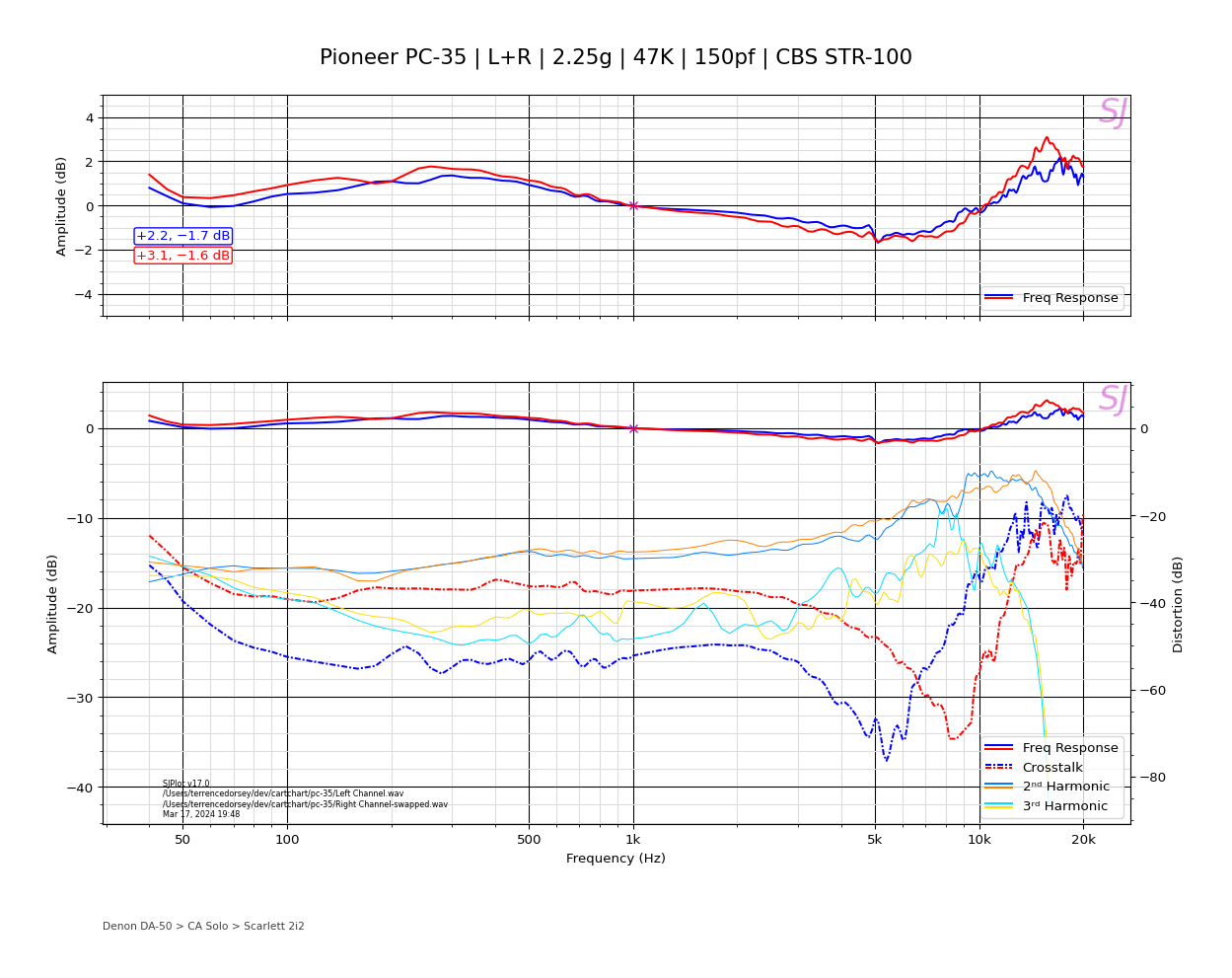 Pioneer PC-35 | L+R | 2.25g | 47K | 150pf | CBS STR-100.png