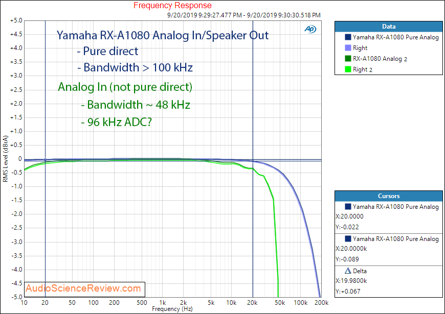 Pioneer RX-A1080 AVR Amplifier Analog  In Frequency Response Measurements.png