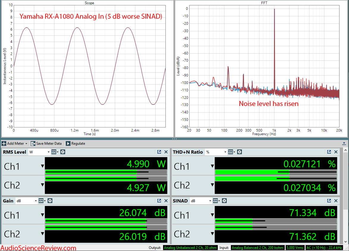Pioneer RX-A1080 AVR Amplifier Analog  In Measurements.png