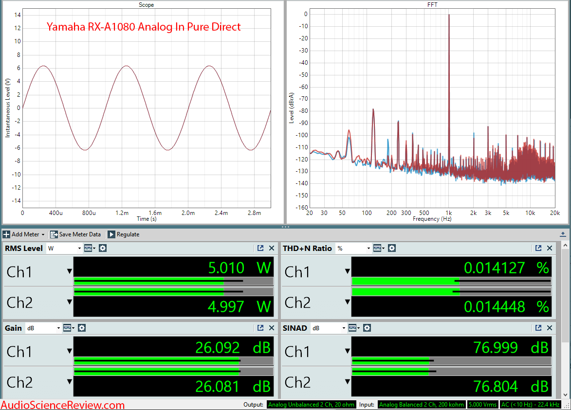 Pioneer RX-A1080 AVR Amplifier Analog Pure Audio Measurements.png