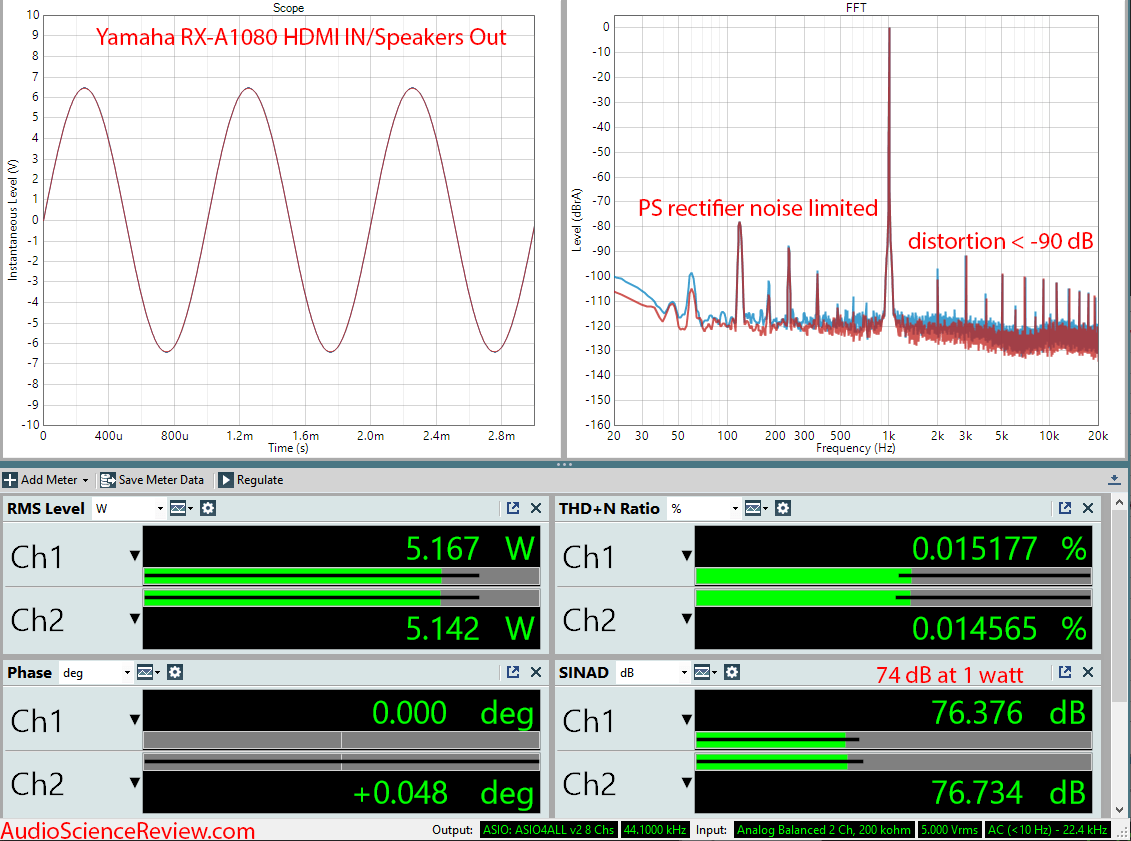 Pioneer RX-A1080 AVR Amplifier HDMI Audio Measurements.png