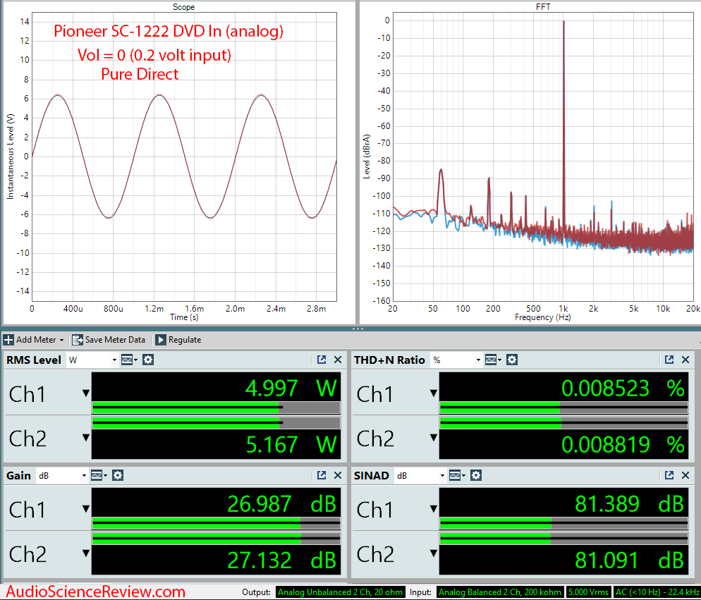 Pioneer SC-1222 Home Theater AVR Analog In Audio Measurements.png