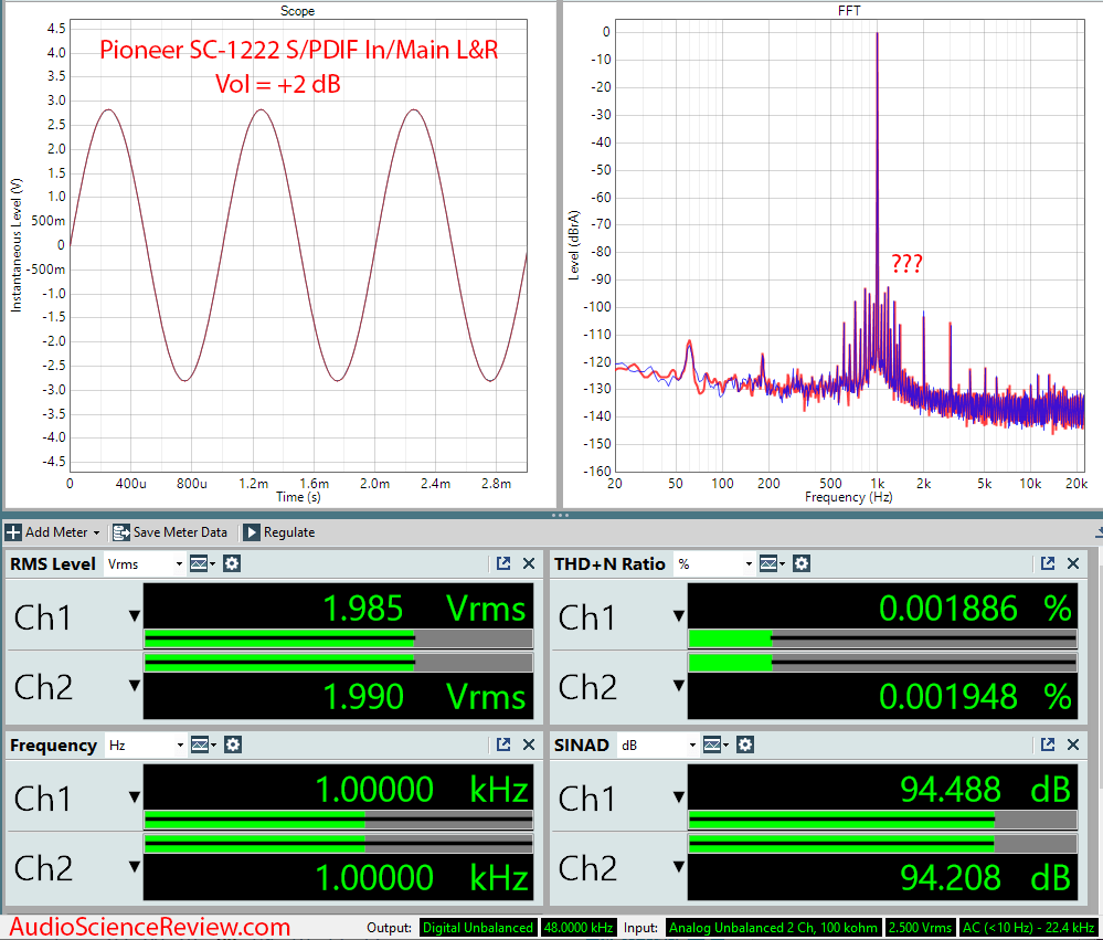 Pioneer SC-1222 Home Theater AVR SPDIF Audio Measurements.png