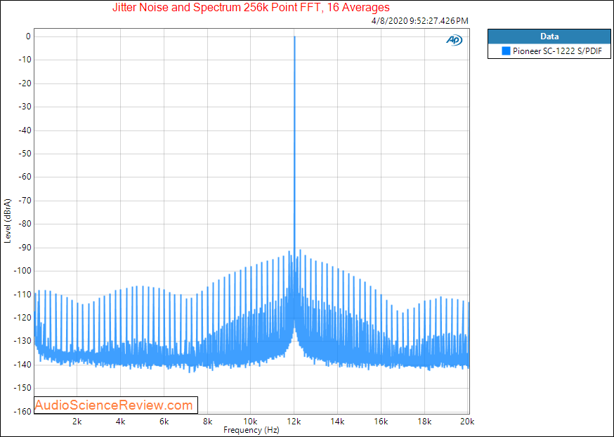 Pioneer SC-1222 Home Theater AVR SPDIF Jitter Audio Measurements.png