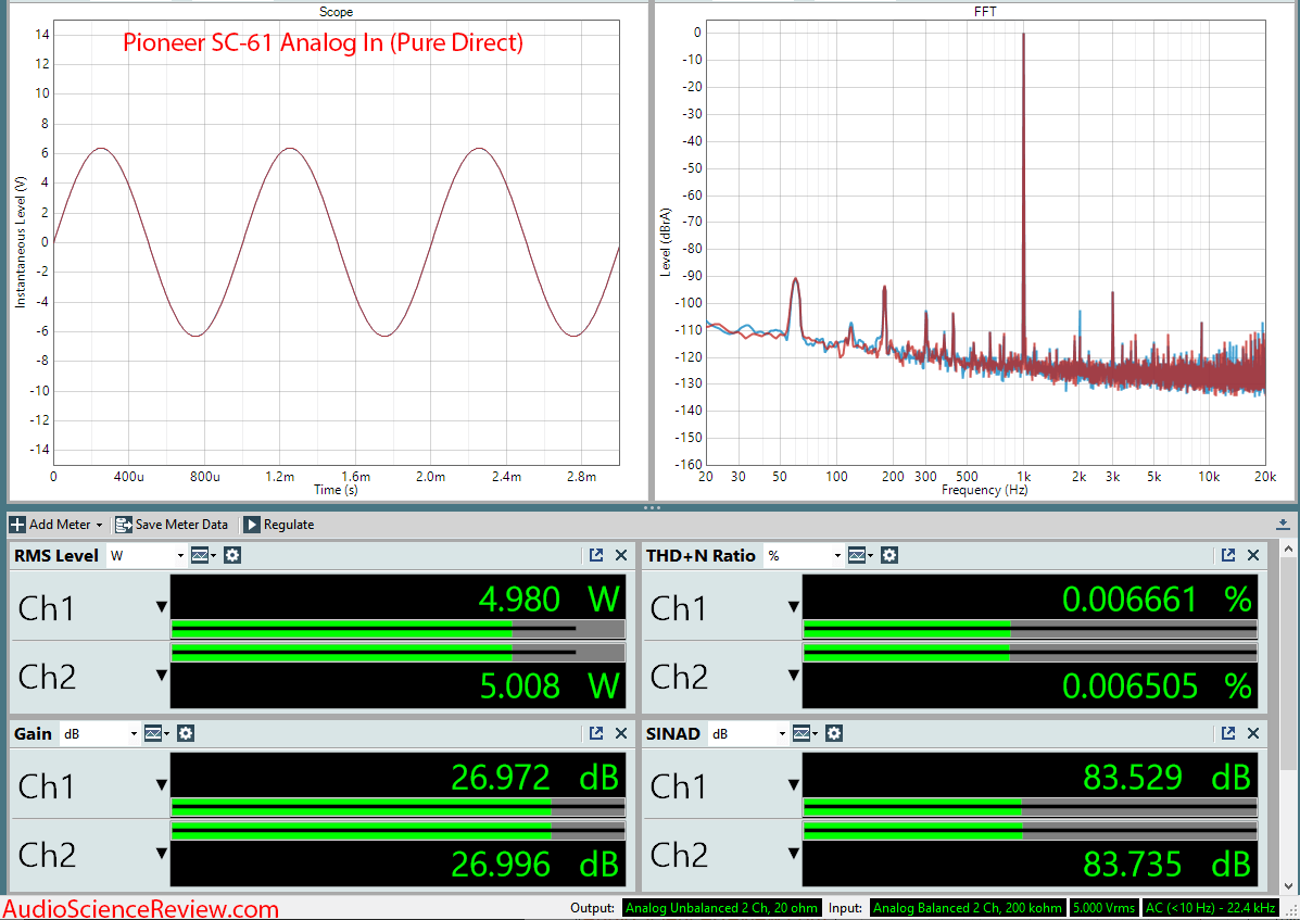 Pioneer SC-61 Home Theater AVR Amp Audio Measurements.png