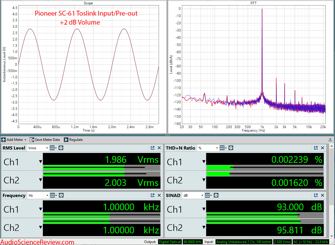 Pioneer SC-61 Home Theater AVR DAC +2 dB Audio Measurements.png