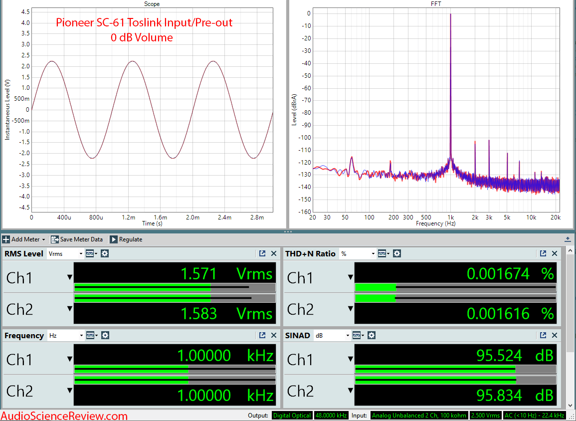 Pioneer SC-61 Home Theater AVR DAC Audio Measurements.png