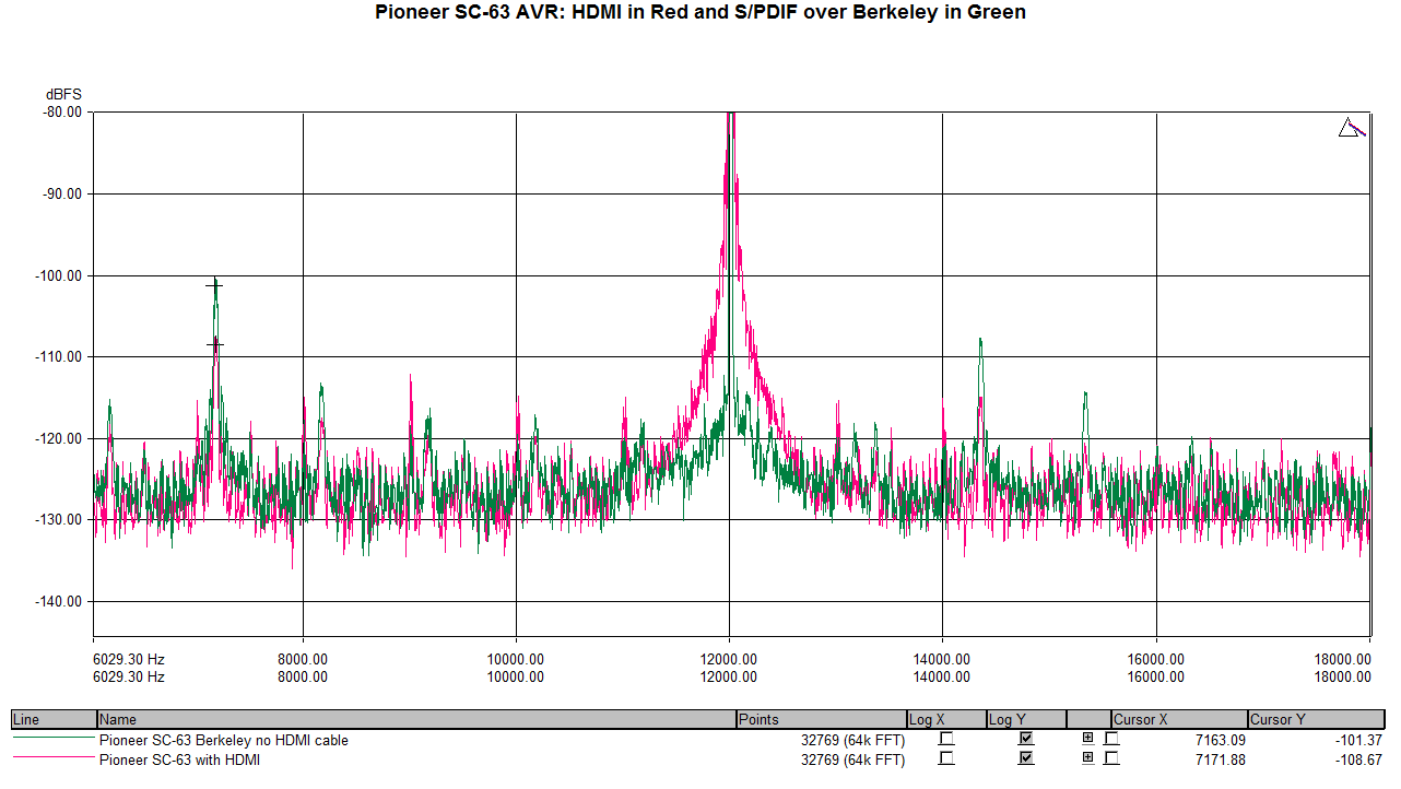 Pioneer SC-63 HDMI vs Berekeley.png