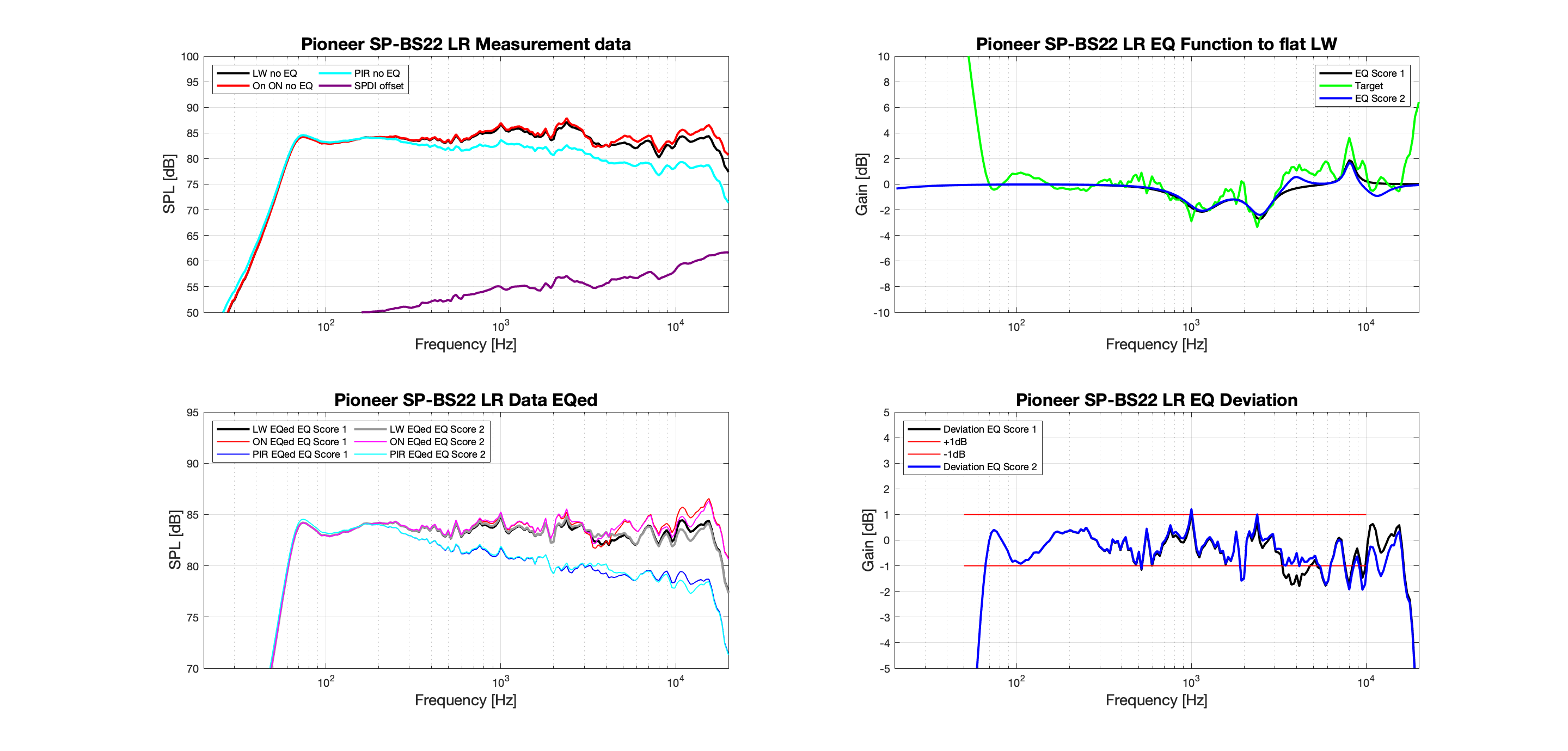 Pioneer SP-BS22 LR EQ Design.png