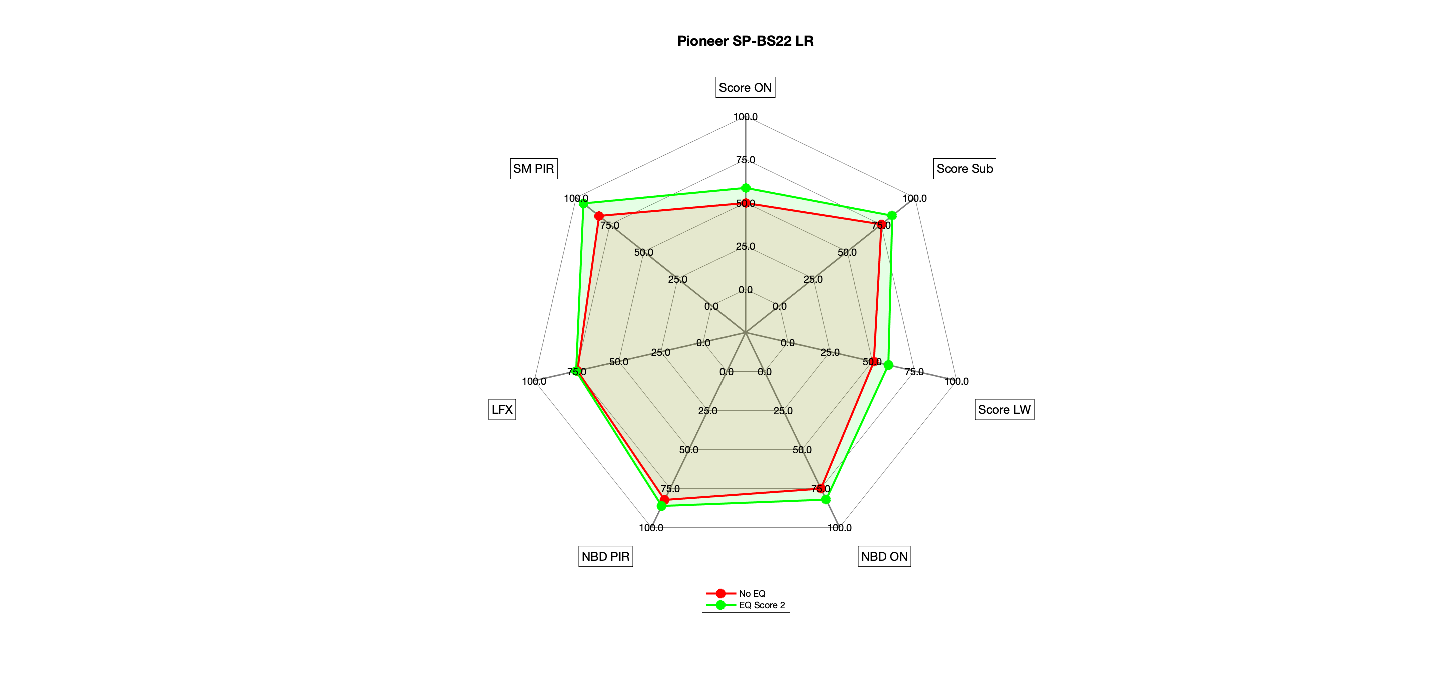 Pioneer SP-BS22 LR Radar.png