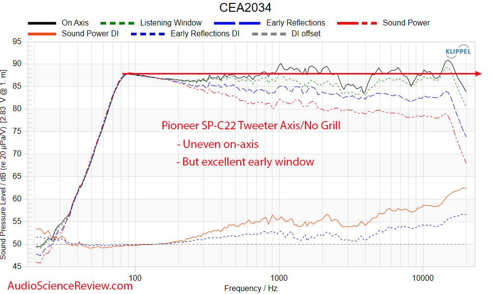 Pioneer SP-C22 Measurements Frequency Response Home Theater center speaker.png