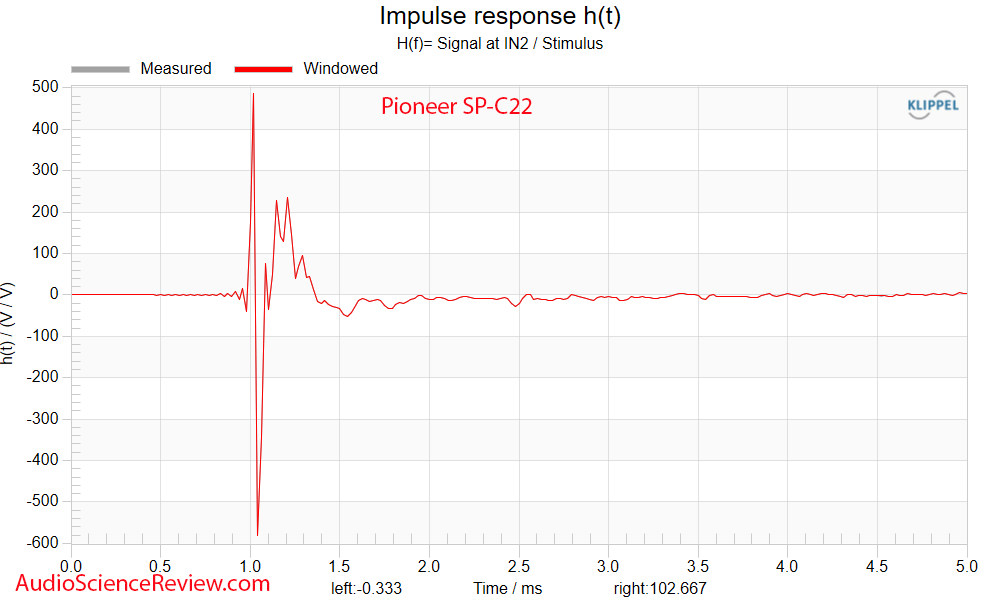 Pioneer SP-C22 Measurements Impulse Response Home Theater center speaker.png