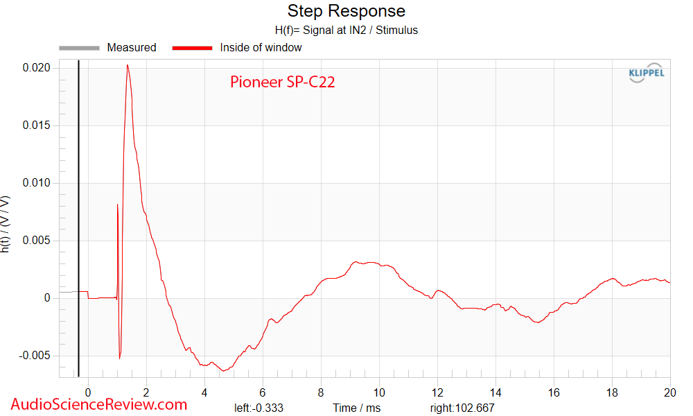 Pioneer SP-C22 Measurements Step Response Home Theater center speaker.png