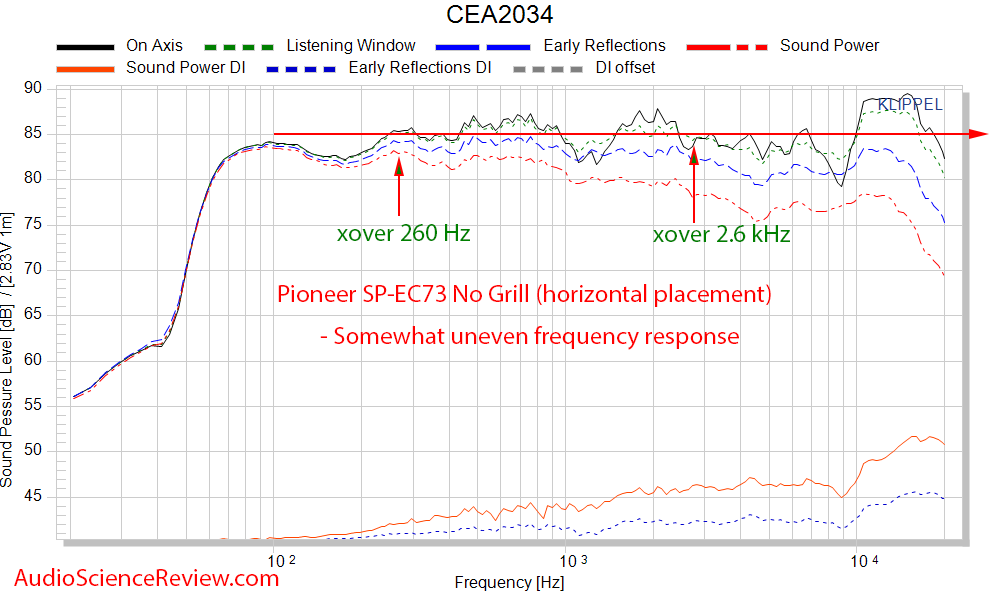 Pioneer SP-EC73 Elite Center Speaker CEA-2034 Spinorama Audio Measurements.png