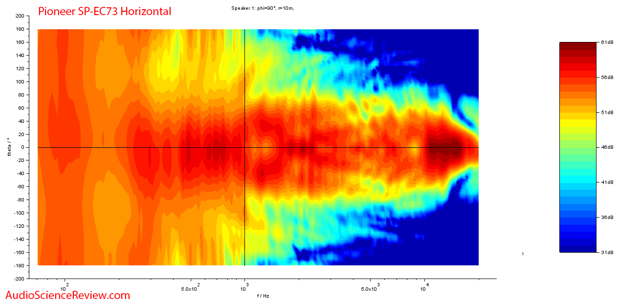 Pioneer SP-EC73 Elite Center Speaker Horizontal Directivity Audio Measurements.png