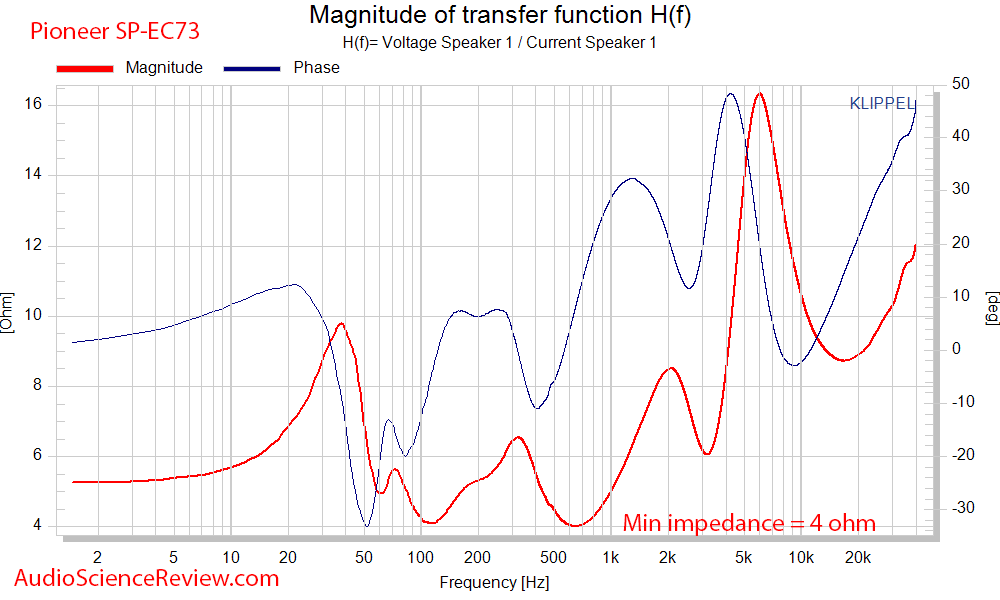 Pioneer SP-EC73 Elite Center Speaker Impedance Audio Measurements.png