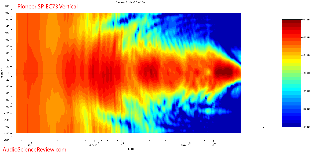 Pioneer SP-EC73 Elite Center Speaker Vertical Directivity Audio Measurements.png