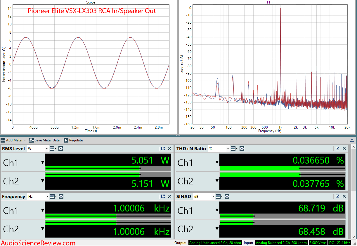 Pioneer VSX-LX303 AVR Amplifier Dashboard Audio Measurements.png