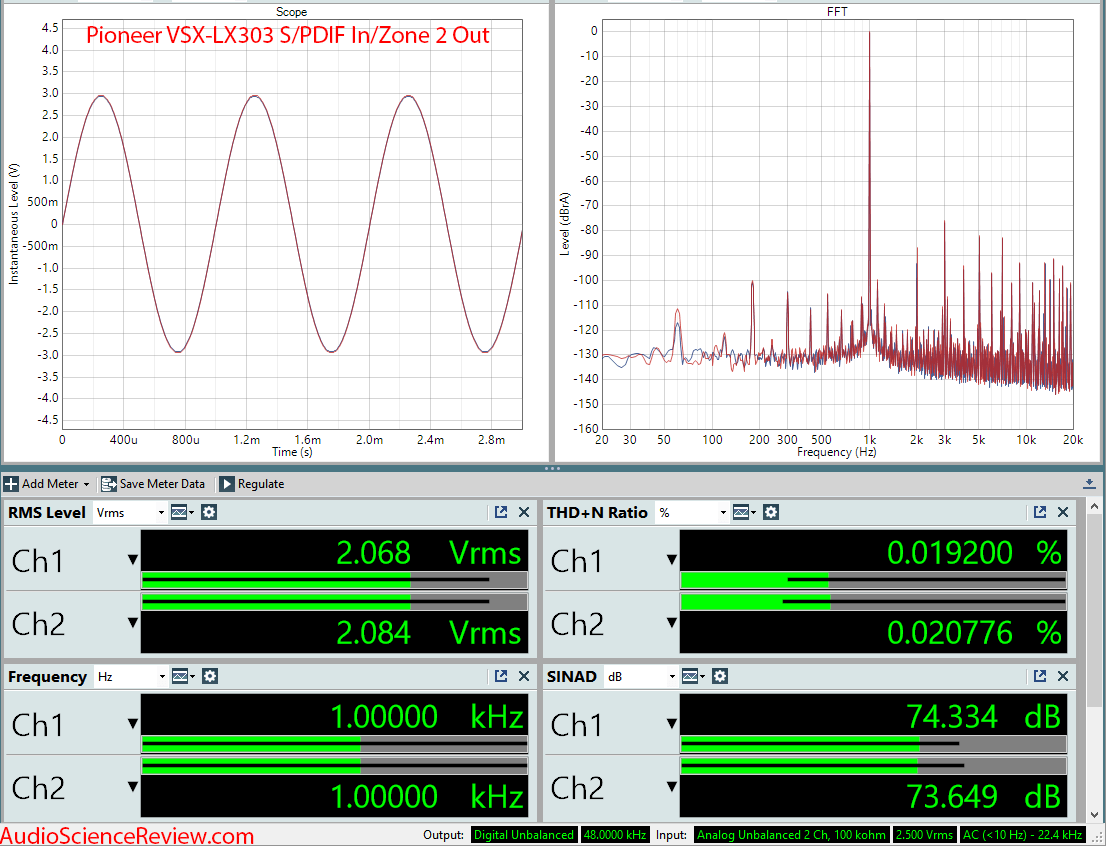 Pioneer VSX-LX303 AVR DAC Dashboard Audio Measurements.png