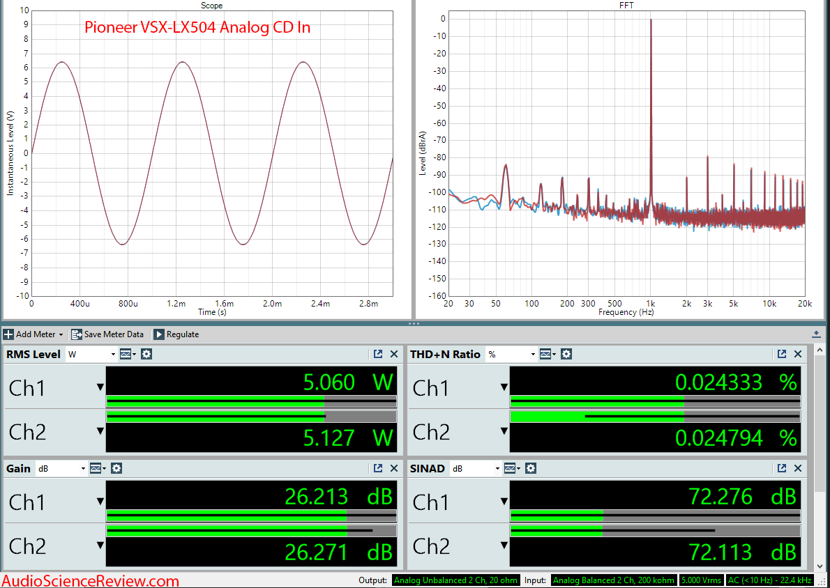 Pioneer VSX-LX504  Home Theater AVR Amp Analog In Audio Measurements.png