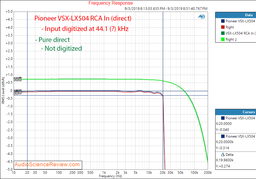 Pioneer VSX-LX504  Home Theater AVR Amp Analog In Frequency Response Audio Measurements.png