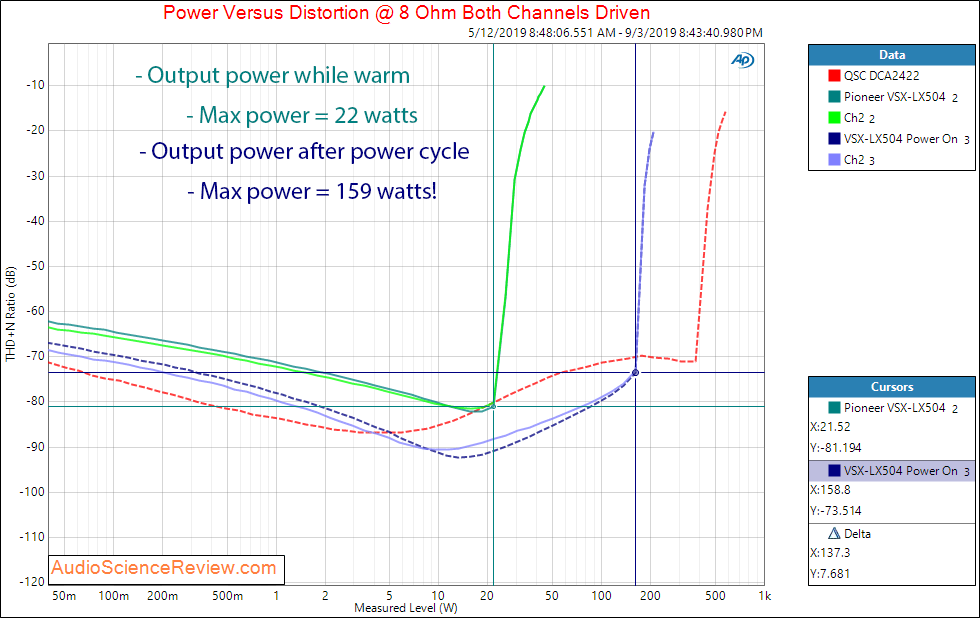 Pioneer VSX-LX504  Home Theater AVR Amp Analog In Power at 8 ohm Audio Measurements.png