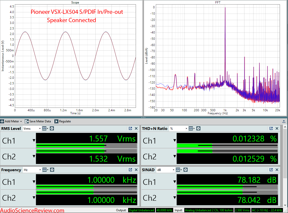 Pioneer VSX-LX504  Home Theater AVR DAC Audio Measurements.png