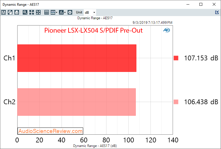 Review and Measurements of Pioneer VSX-LX504 AVR | Audio Science Review  (ASR) Forum