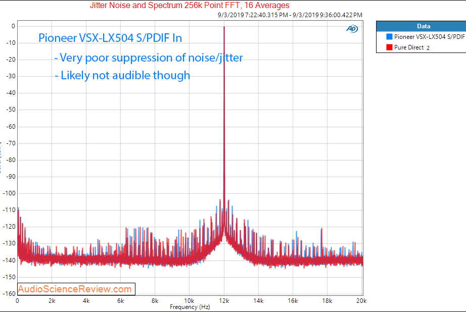 Pioneer VSX-LX504  Home Theater AVR DAC Jitter Audio Measurements.png