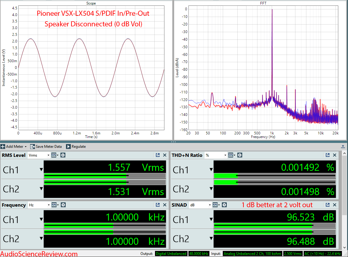 Pioneer VSX-LX504  Home Theater AVR DAC No Amp Audio Measurements.png