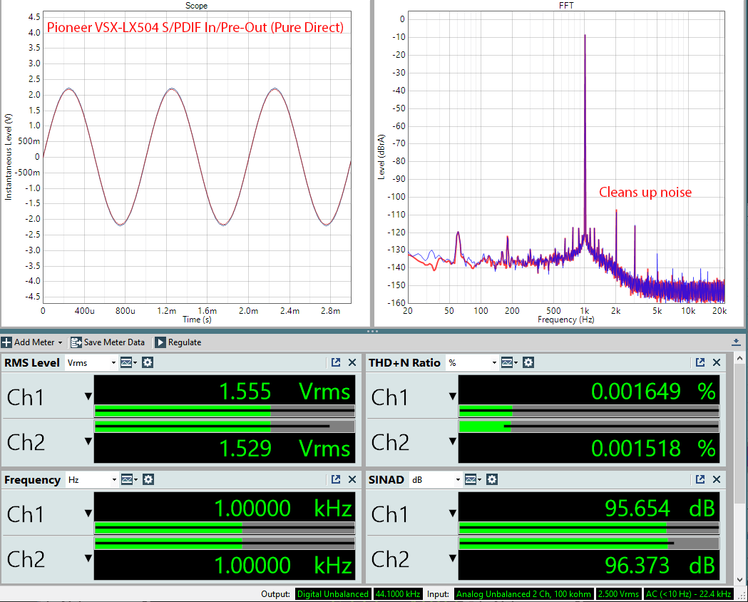 Pioneer VSX-LX504  Home Theater AVR DAC No Amp Pure Direct Audio Measurements.png