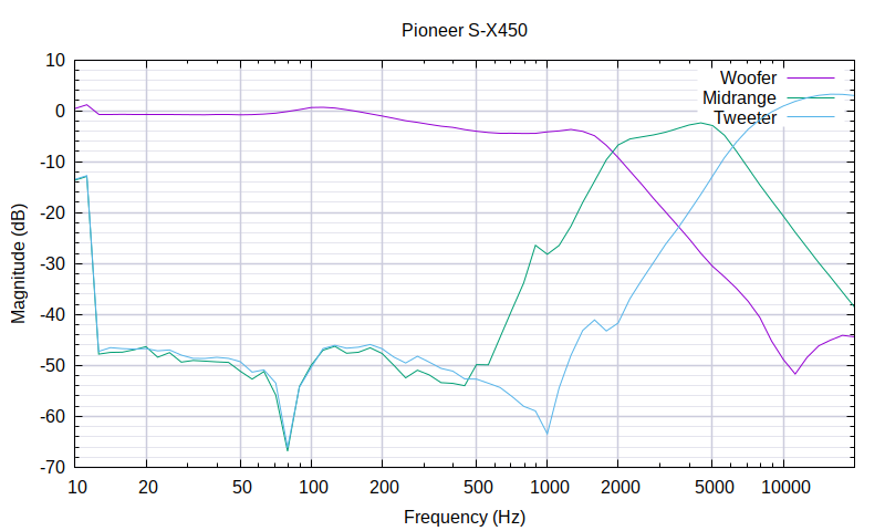 Pioneer_S-X450-2022-11-30-ampl.png