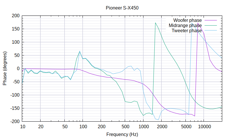 Pioneer_S-X450-2022-11-30-phase.png