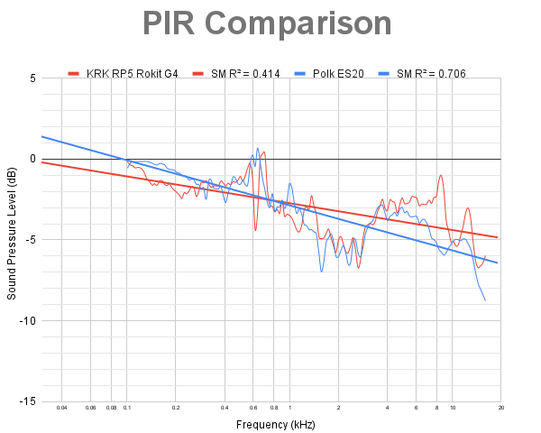 PIR Comparison-3.png