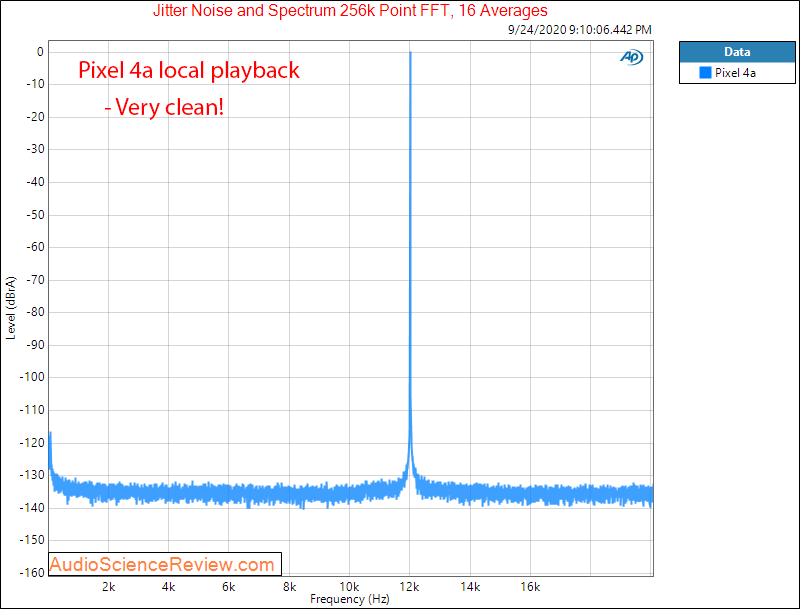 Pixel 4a Headphone Output Jitter Audio Measurements.png