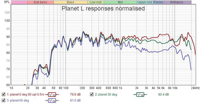 planet L responses.jpg