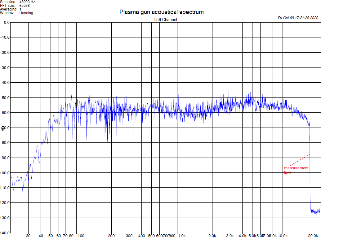 plasma_acousticalspectrum1.png