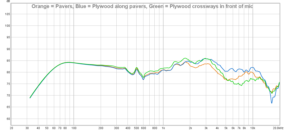 Plywood vs Pavers vs Crossways.png