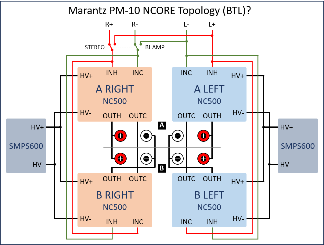 PM-10 NCORE Topology.png