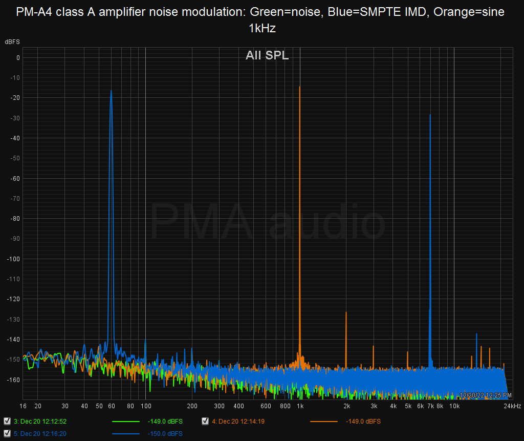 PM-A4 noisemod.png