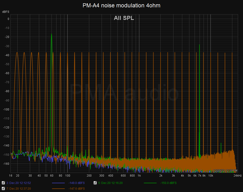 PM-A4 noisemod_multi.png