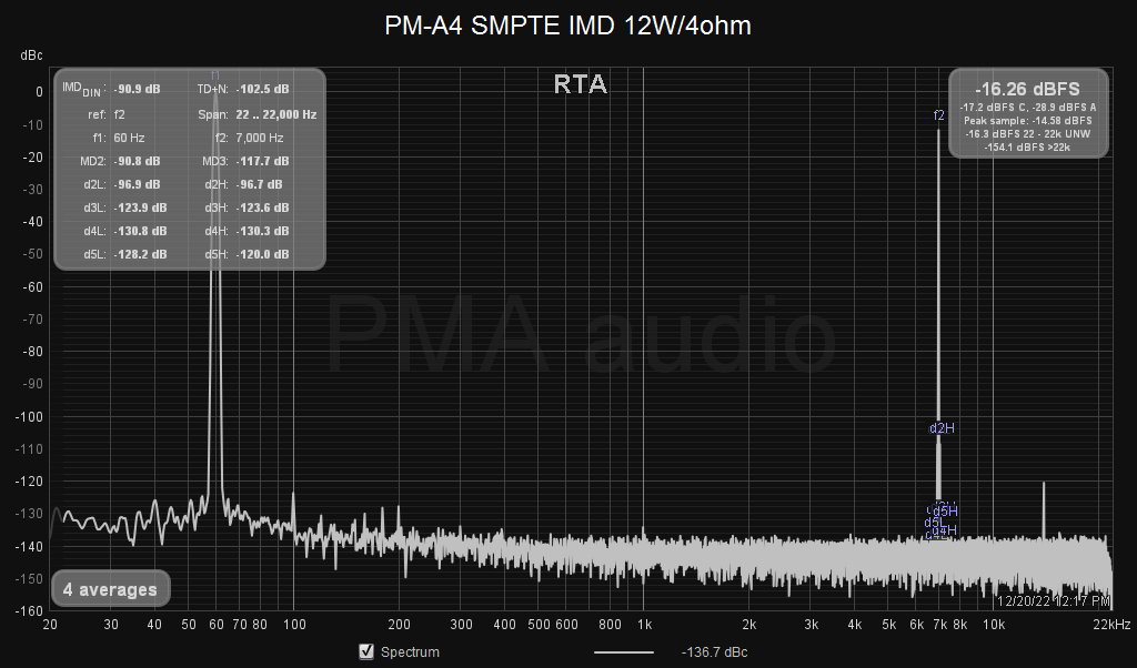 PM-A4 SMPTE.png